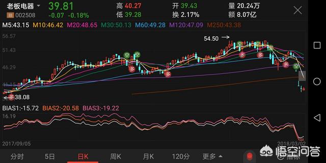 如何成为交易高手<strong></p>
<p>比特币行情走势图</strong>？