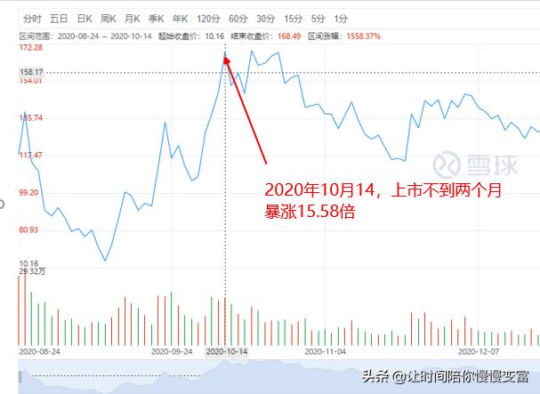 深入"挖矿"江湖<strong></p>
<p>比特币挖矿</strong>，比特币一年涨13倍，这是暴富的捷径吗？