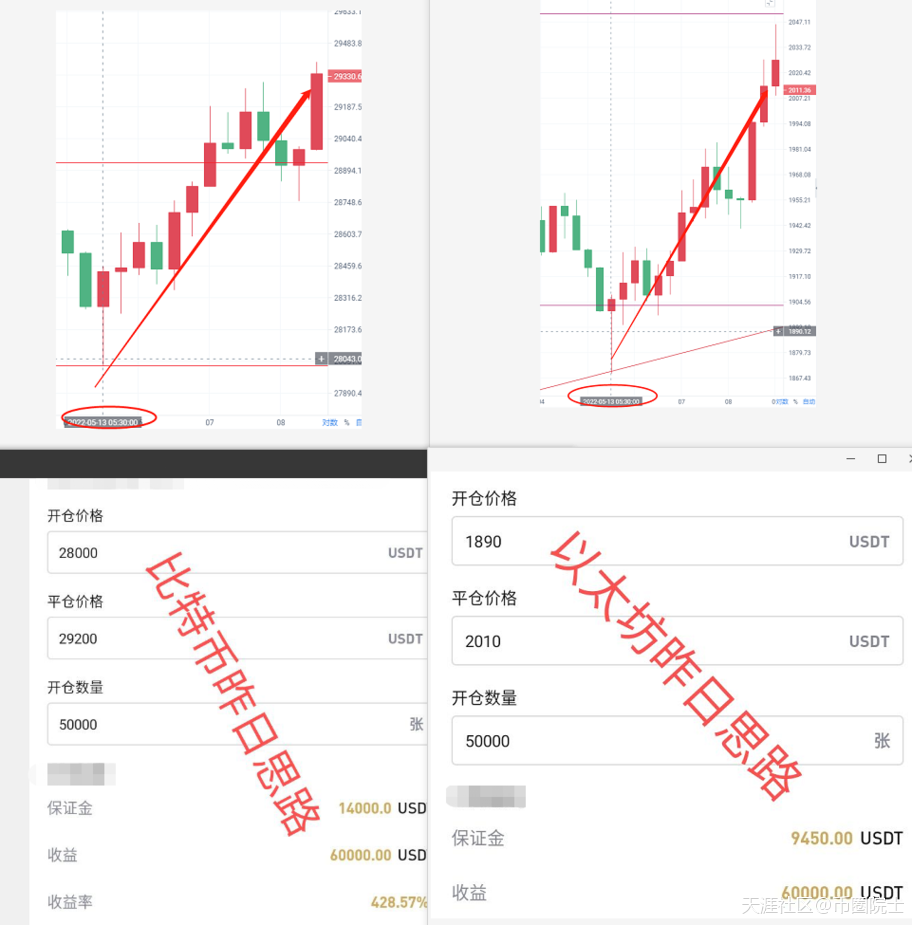 币圈院士：5.14鲍威尔认错美盘高开高走<strong></p>
<p>比特币最新行情</strong>，比特币以太坊最新行情分析