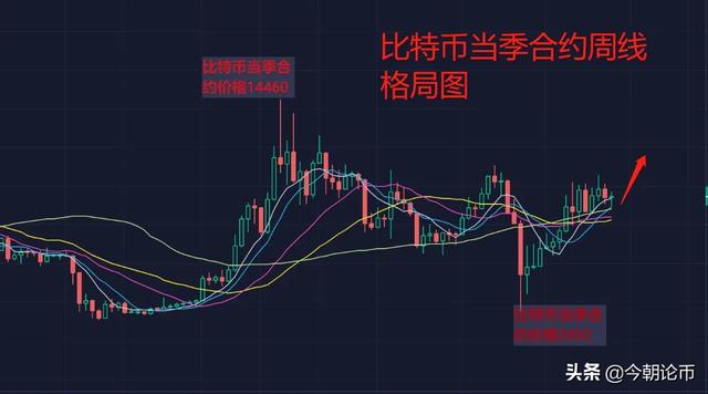 比特币预计2020年减半<strong></p>
<p>比特币最新消息</strong>，为什么大多数人都认为届时会大涨？