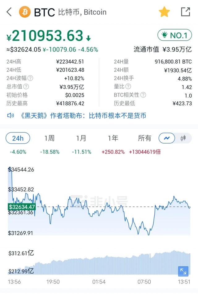我们处在比特币牛市的哪个阶段<strong></p>
<p>比特币</strong>？