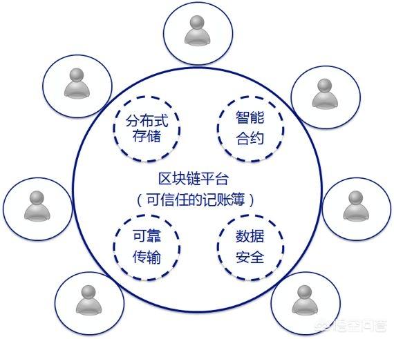 比特币已经十年了<strong></p>
<p>比特币汇率</strong>，还是不是中本聪的初衷呢？你怎么看？
