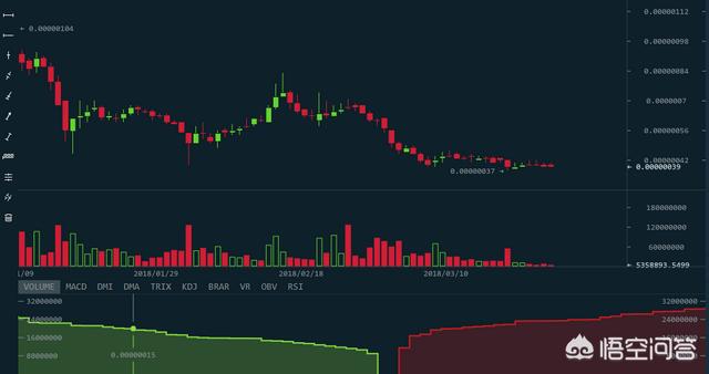 高盛提示比特币风险<strong></p>
<p>比特币风险</strong>，认为比特币可能下跌到6000美金，如何看待高盛的分析观点？