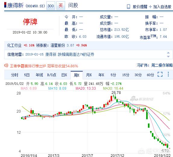 白马股康得新一夜被ST<strong></p>
<p>比特币工厂</strong>，超150亿现金去哪了？这会带来什么影响？