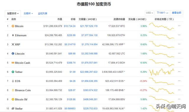 国内发行的区块链数字货币有哪些<strong></p>
<p>数字货币新闻</strong>？有多少？