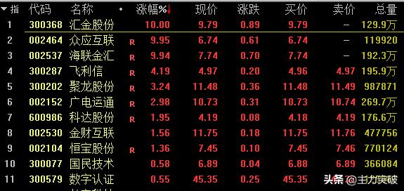 央行数字货币进展如何了<strong></p>
<p>数字货币新闻</strong>？对区块链行业有什么影响？