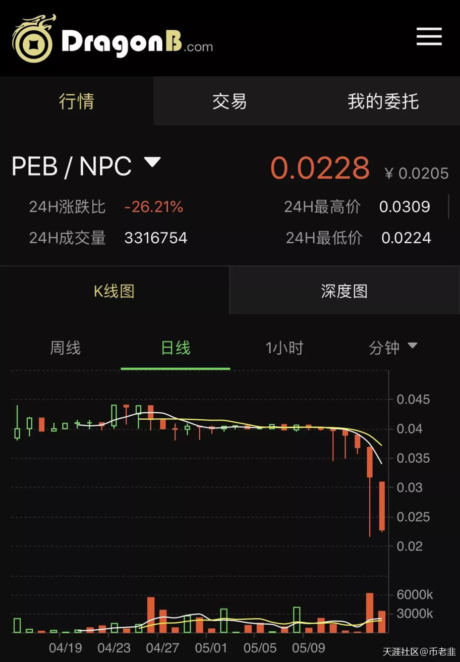 普银币跑路<strong></p>
<p>虚拟货币新闻</strong>，你手上的虚拟货币还安全吗？
