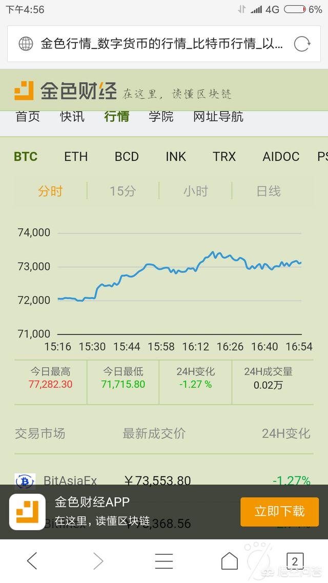 现在都有哪些虚拟货币<strong></p>
<p>虚拟货币价格</strong>？