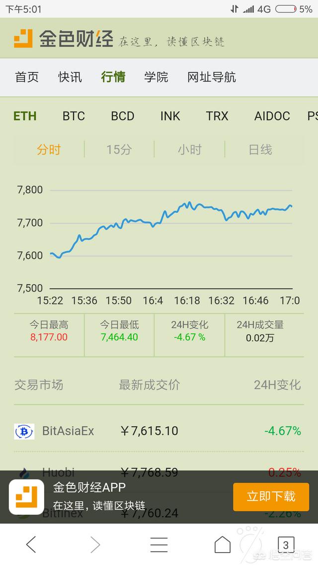 现在都有哪些虚拟货币<strong></p>
<p>虚拟货币价格</strong>？