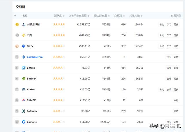 数字货币区块链交易软件有哪些<strong></p>
<p>区块链货币价格</strong>？