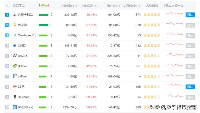 如何看待区块链货币交易所<strong></p>
<p>区块链货币价格</strong>，你会投资嘛？
