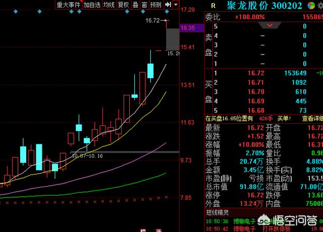 A股中区块链板块谁是龙头<strong></p>
<p>最新区块链</strong>？