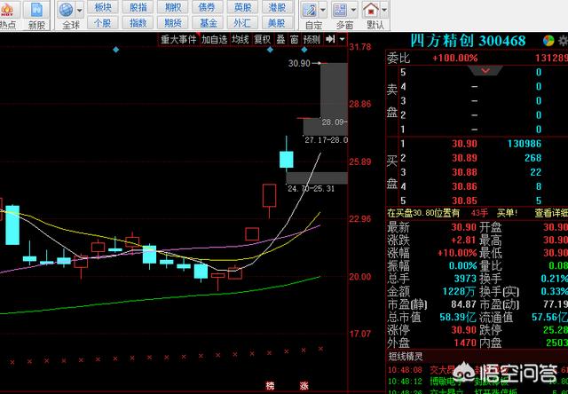 A股中区块链板块谁是龙头<strong></p>
<p>最新区块链</strong>？