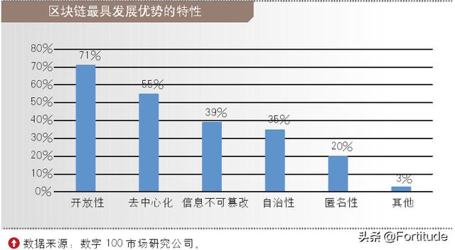 谁能通俗的解释一下区块链及具体应用<strong></p>
<p>最新区块链</strong>？
