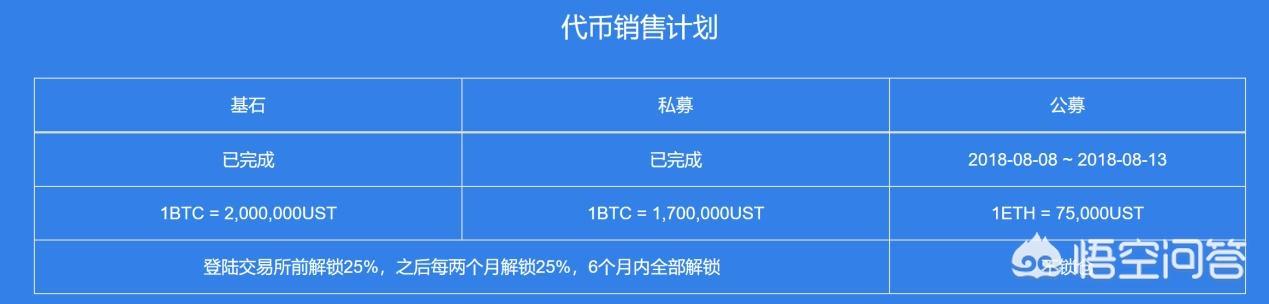 现在比较流行的区块链是什么<strong></p>
<p>最新区块链</strong>？
