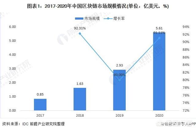 区块链在未来有没有发展前景<strong></p>
<p>最新区块链</strong>？