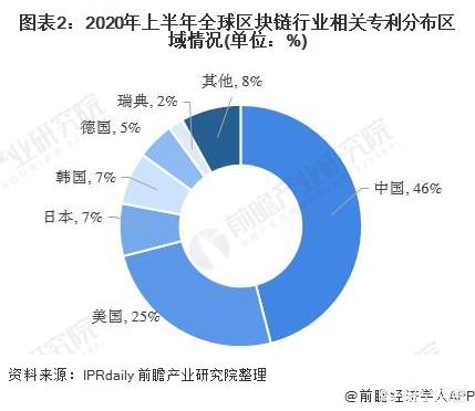 区块链在未来有没有发展前景<strong></p>
<p>最新区块链</strong>？