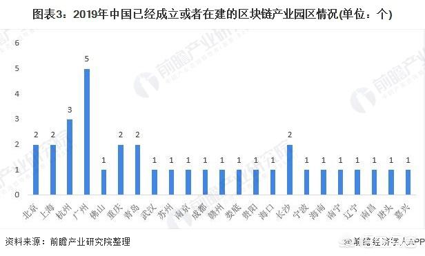 区块链在未来有没有发展前景<strong></p>
<p>最新区块链</strong>？