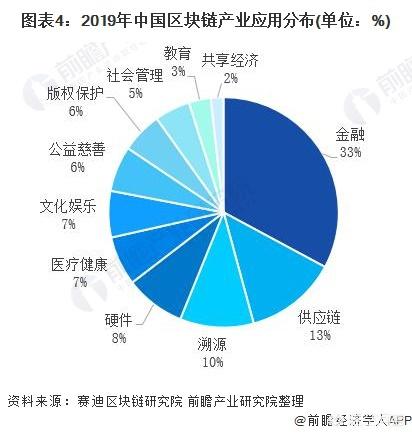 区块链在未来有没有发展前景<strong></p>
<p>最新区块链</strong>？