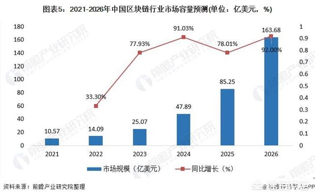 区块链在未来有没有发展前景<strong></p>
<p>最新区块链</strong>？