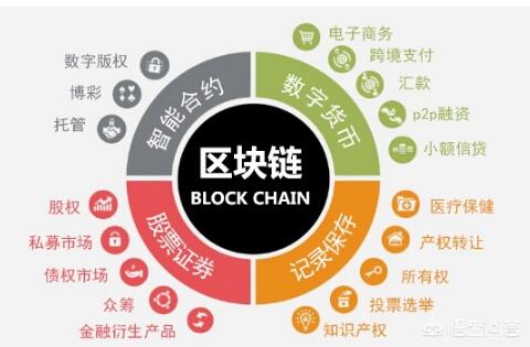 “区块链”会有二波吗<strong></p>
<p>最新区块链</strong>？