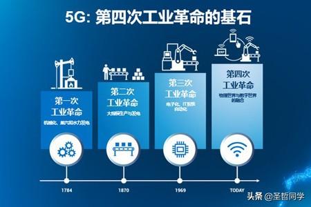 最近央行要推出数字货币<strong></p>
<p>最新区块链货币</strong>，扎克伯格也要推出Libra币？