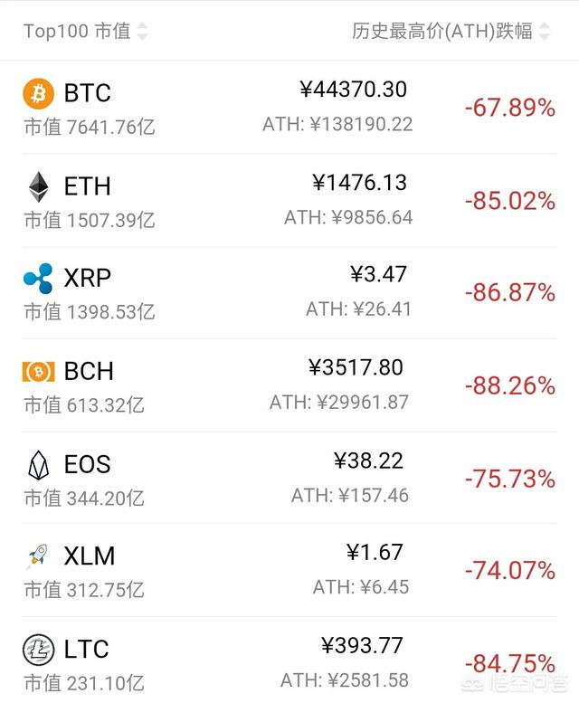 近期数字货币交易所频繁下架山寨币<strong></p>
<p>最新区块链货币</strong>，是为了挽救以太坊吗？还是要摧毁它？