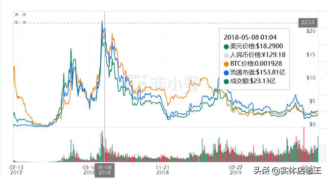 币圈三步：炒币不屯币<strong></p>
<p>最新币圈</strong>，屯币不如守币，守币不如产币，对吗？