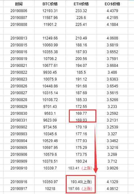 如何掌握币圈的一手消息<strong></p>
<p>最新币圈</strong>？
