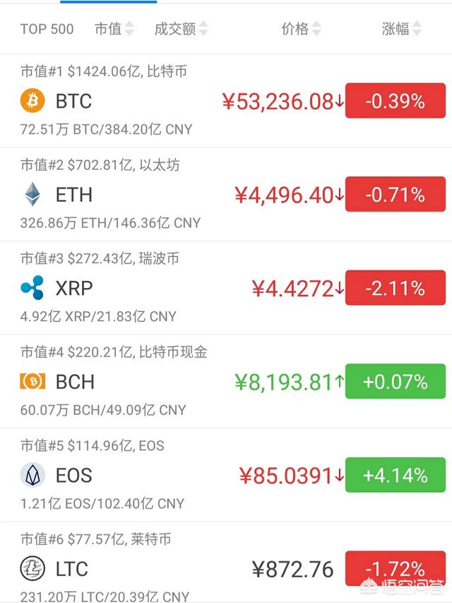 比特币、EOS和ZEC三款币<strong></p>
<p>最新币圈</strong>，3-5年为期限，更看好哪个？