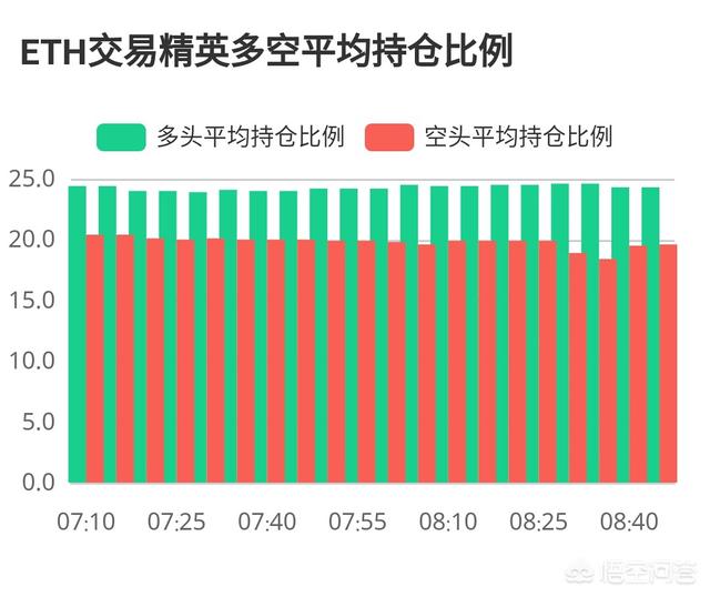 10月20日之后的数字货币以太坊走势会如何<strong></p>
<p>币圈子新闻</strong>？