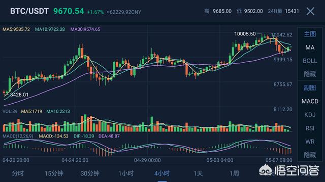 看虚拟货币的走势K线用哪种软件最好<strong></p>
<p>币圈子官网</strong>？