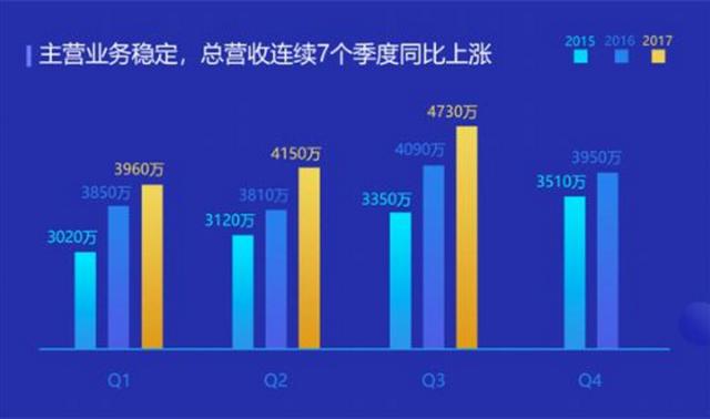 迅雷股价暴涨近4倍<strong></p>
<p>币小哥</strong>，你如何看待玩客币的热炒？