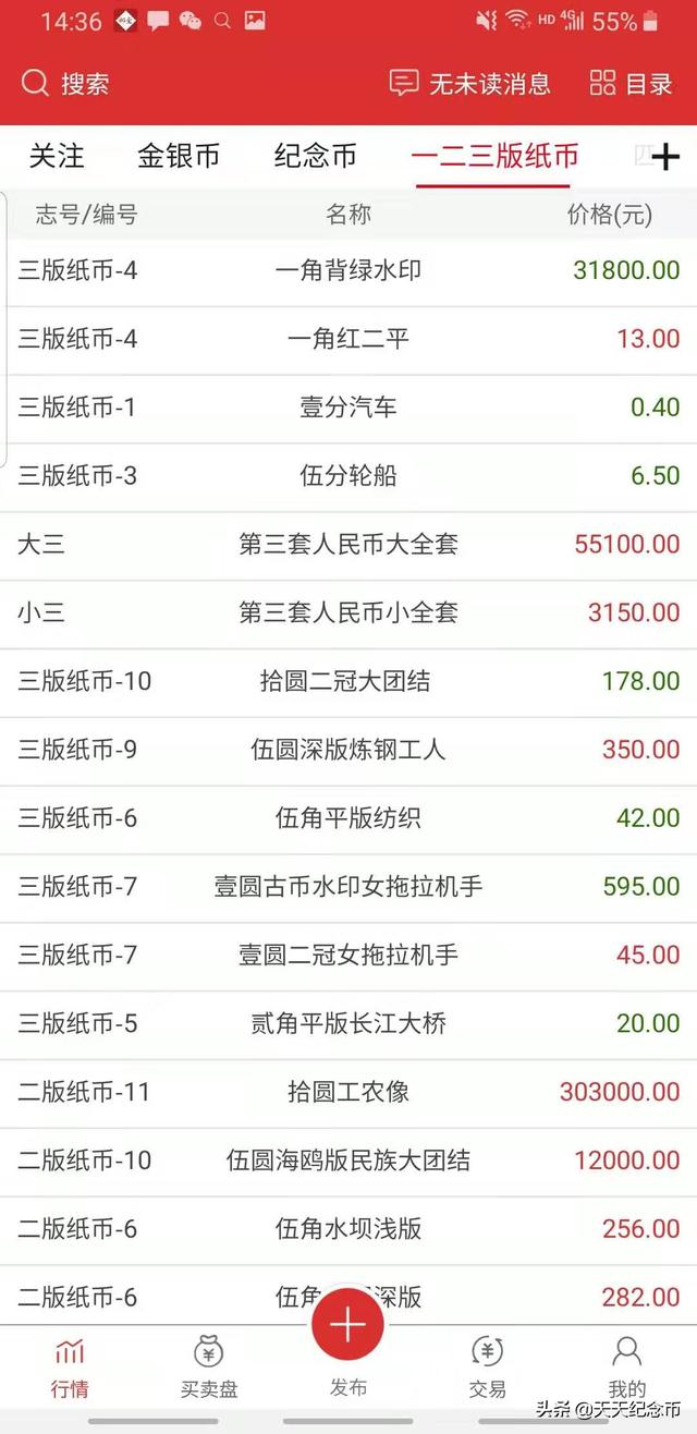 老钱币该怎么知道价格<strong></p>
<p>币小哥</strong>？该怎样出手？