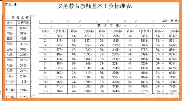 教师的工资会涨吗<strong></p>
<p>币小哥</strong>？你现在一个月拿多少工资？