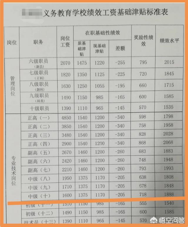 教师的工资会涨吗<strong></p>
<p>币小哥</strong>？你现在一个月拿多少工资？