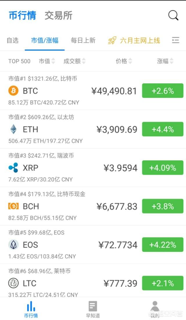 数字货币在国内还能交易吗<strong></p>
<p>币小哥交易</strong>？