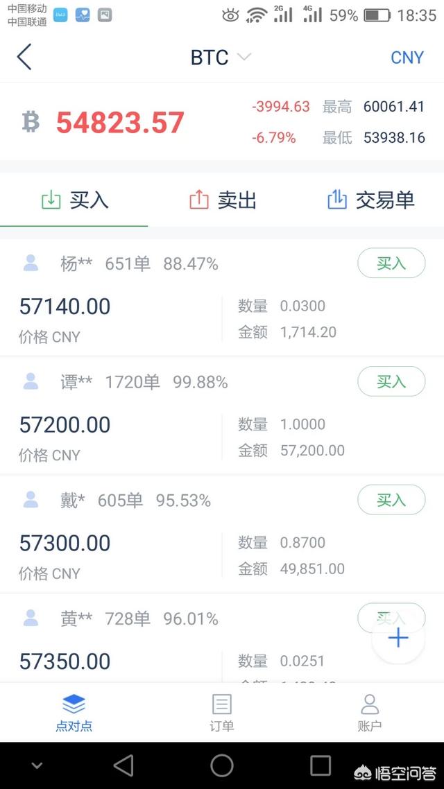 怎么用人民币买入虚拟货币进行交易<strong></p>
<p>币小哥交易</strong>？