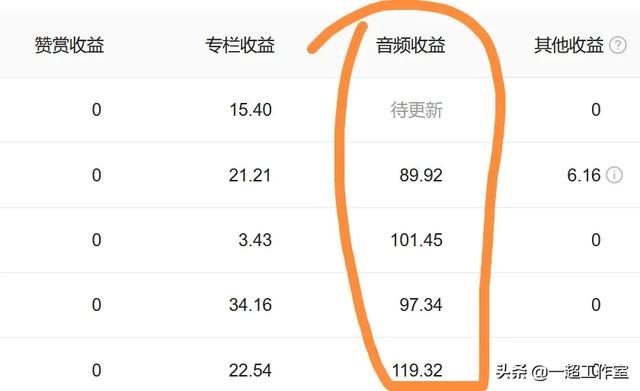 有什么兼职适合晚上下班做<strong></p>
<p>币小哥官网</strong>，能挣50-100就行？