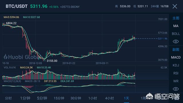 怎么鉴别数字货币的价值<strong></p>
<p>比特币新币</strong>？