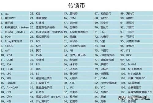 怎么分辨数字货币中的传销币<strong></p>
<p>新币合约</strong>？