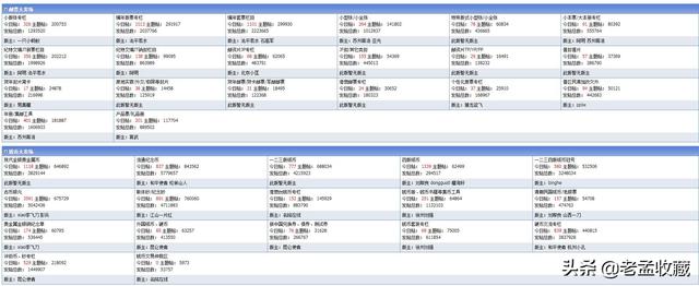 请问<strong></p>
<p>zzex交易平台</strong>，收藏交易平台，哪个平台信誉比较好？交易量大？