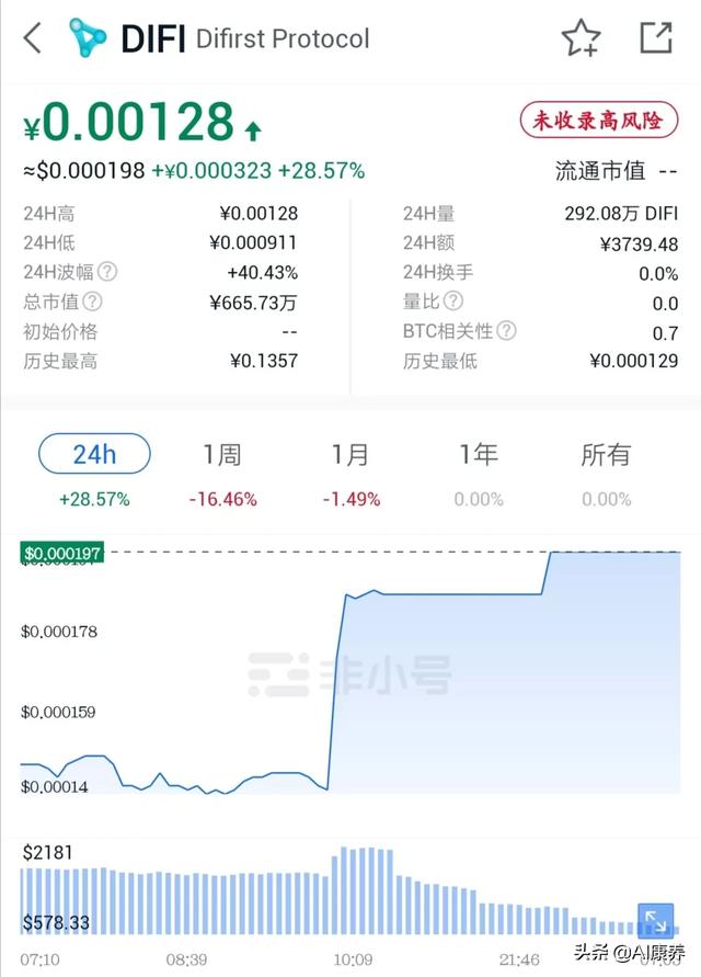 为什么DeFi挖矿的收益这么高<strong></p>
<p>币安交易平台app</strong>？