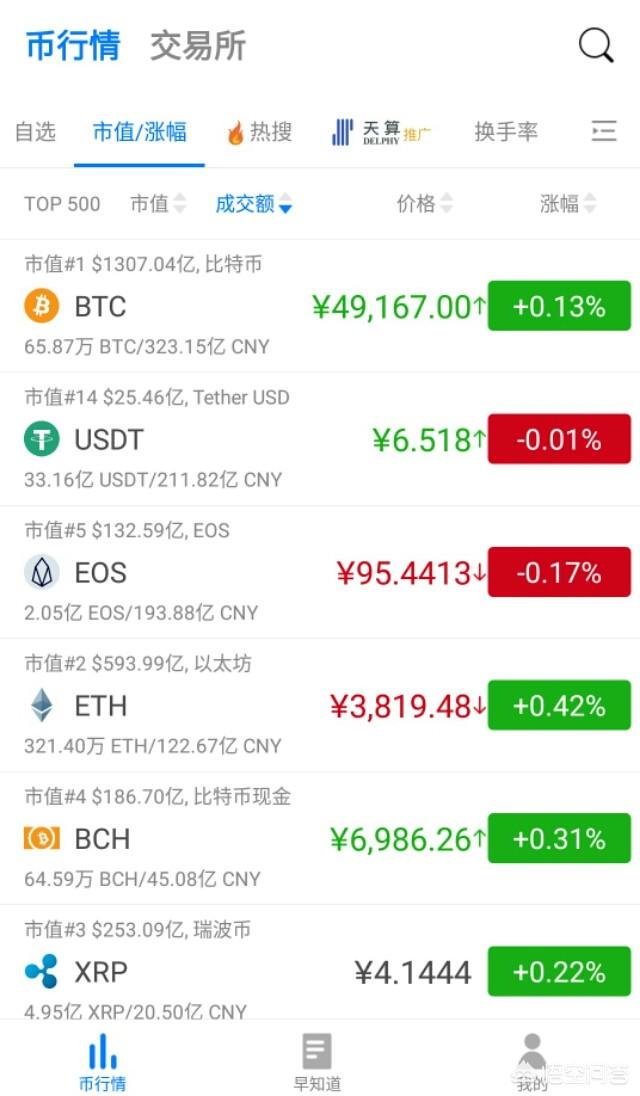 目前交易所的那些数字货币哪个币最受欢迎<strong></p>
<p>数字币交易平台</strong>？