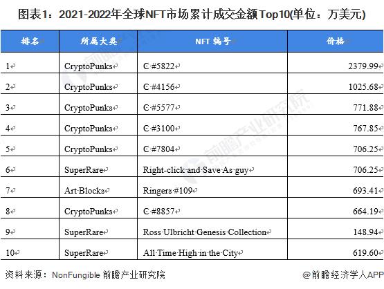 加密货币交易的前景如何<strong></p>
<p>加密货币交易排名</strong>？