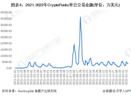 加密货币交易的前景如何<strong></p>
<p>加密货币交易排名</strong>？