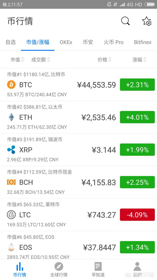 有什么好的虚拟货币投资<strong></p>
<p>加密货币交易排名</strong>？