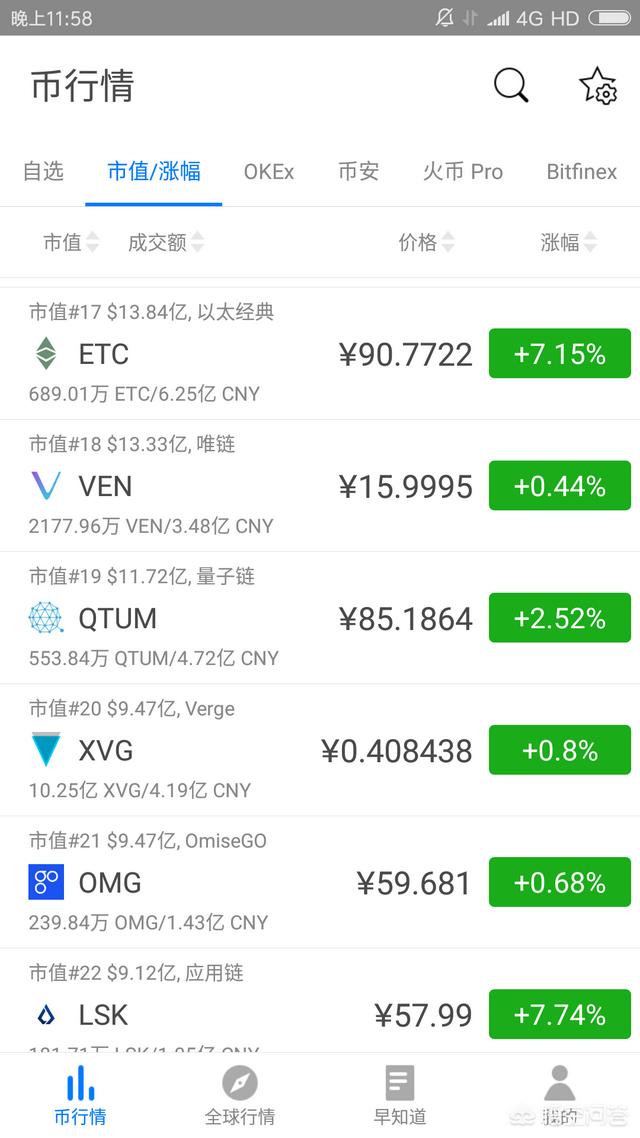 有什么好的虚拟货币投资<strong></p>
<p>加密货币交易排名</strong>？