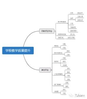 你手机里必备的软件都有什么<strong></p>
<p>一币通</strong>？