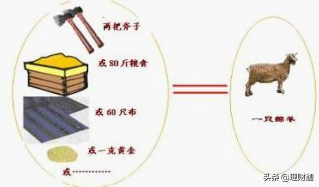 货币<strong></p>
<p>币鸟</strong>，是怎么在交易中产生的？